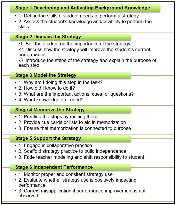 Specially Designed Instruction: The Importance Of Specific Strategy 