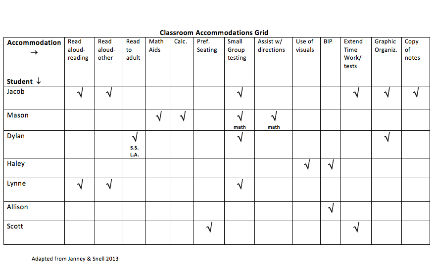 classroomaccommodations