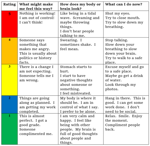 5ptscale4