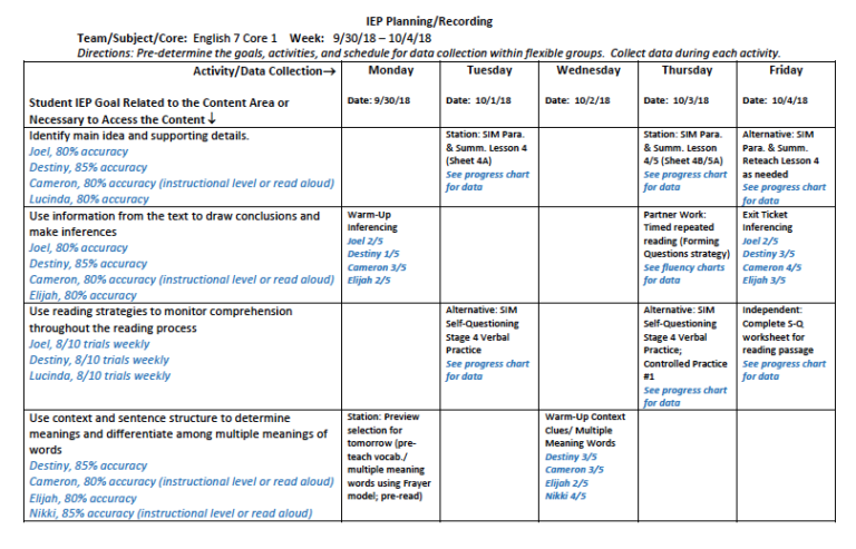 Power Tools: IEP Planning and Specially Designed Instruction – TTAC ...