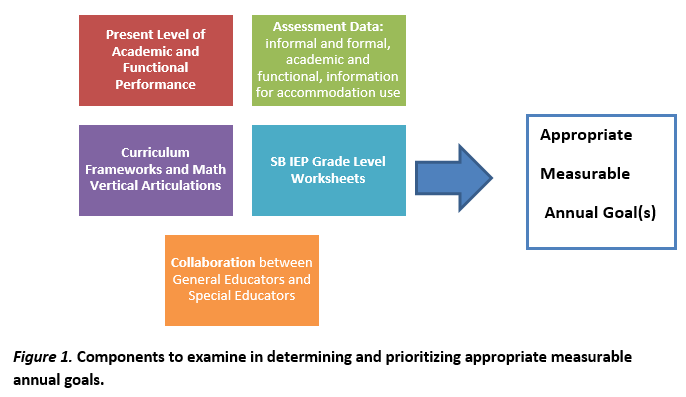 figure1components