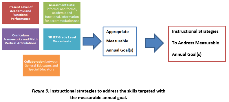 figure3annualgoals