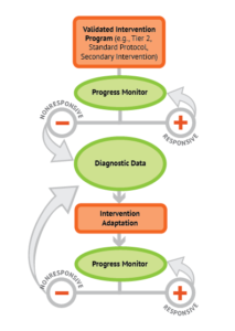 National Center on Intensive Intervention Resources: Intensive ...
