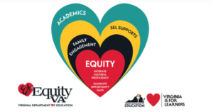 equityhearts